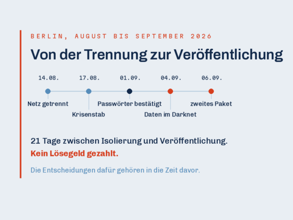 Zeitachse zum Cyberangriff auf die Verwaltung in Berlin: 21 Tage von der Trennung vom Landesnetz bis zur Veröffentlichung der Daten