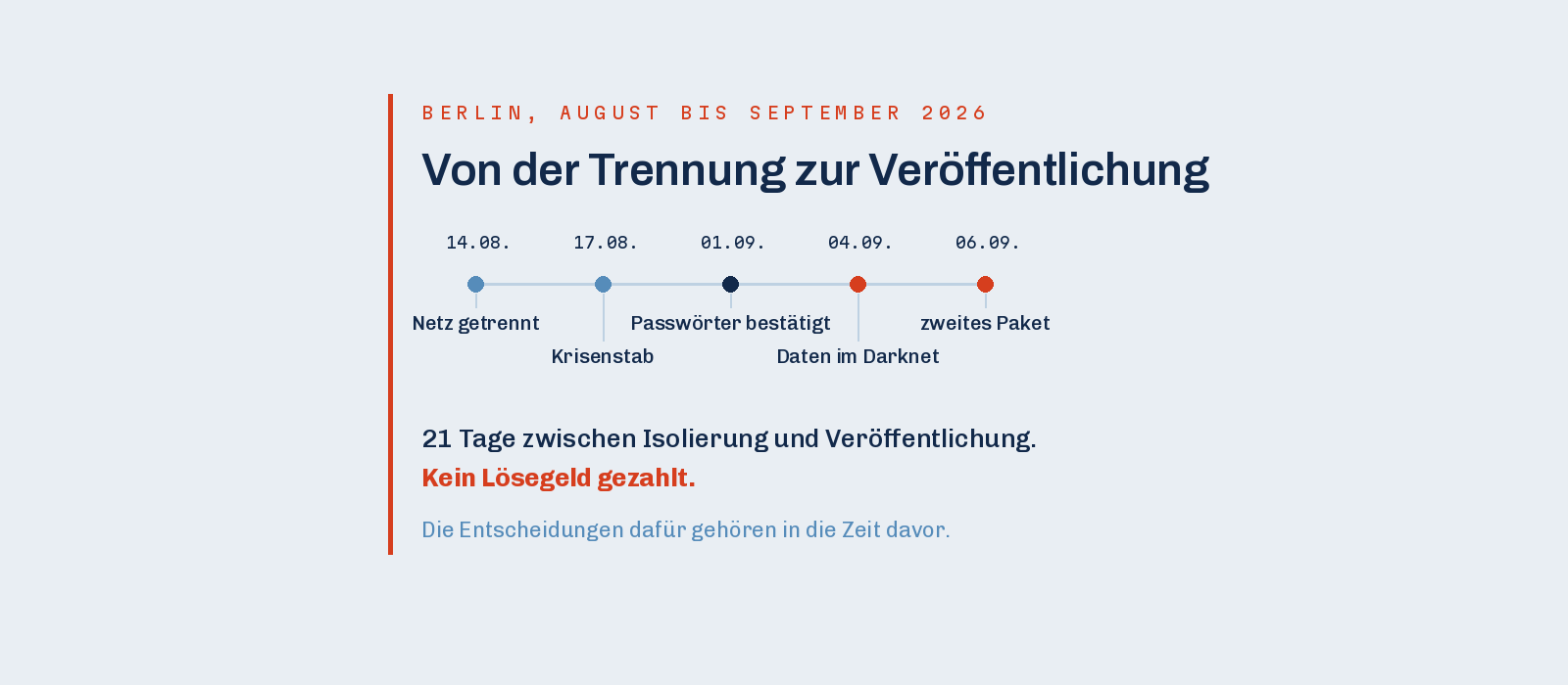 Zeitachse zum Cyberangriff auf die Verwaltung in Berlin: 21 Tage von der Trennung vom Landesnetz bis zur Veröffentlichung der Daten