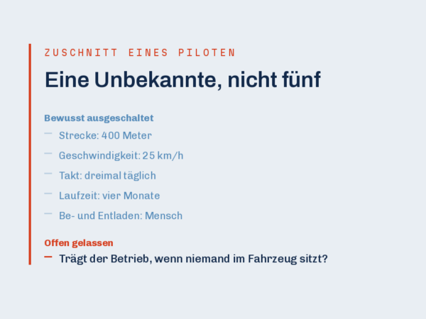 Ein Pilotprojekt aufsetzen heißt Unbekannte ausschalten: Strecke, Geschwindigkeit, Takt und Laufzeit sind festgelegt, offen bleibt eine einzige Frage
