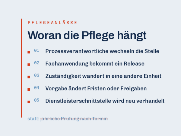 Wer eine Prozessdokumentation erstellen will, plant diese fünf Pflegeanlässe von Anfang an mit ein.