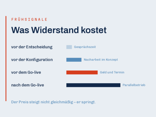 Wer Widerstand erkennen will, achtet auf den Zeitpunkt: vier Stufen vom Gespräch vor der Entscheidung bis zum Parallelbetrieb nach dem Go-live